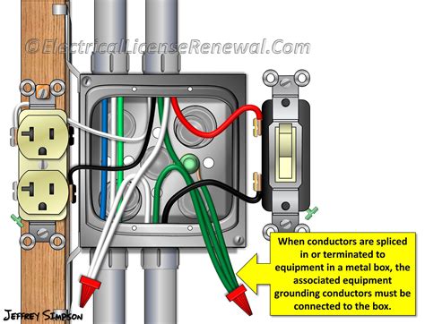 grounding a switch in a metal box|how to ground electrical box.